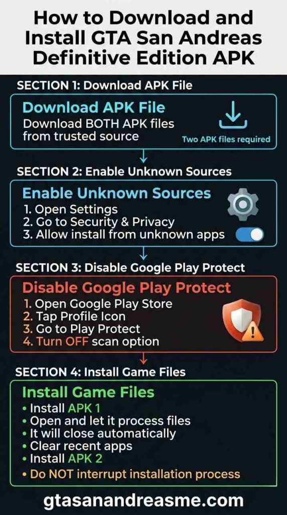 Definitive Edition 2 Step-by-step guide to installing GTA San Andreas Definitive Edition APK files on Android.